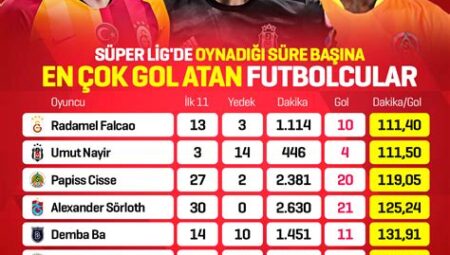 Süper Lig’de En Çok Gol Atan Oyuncular