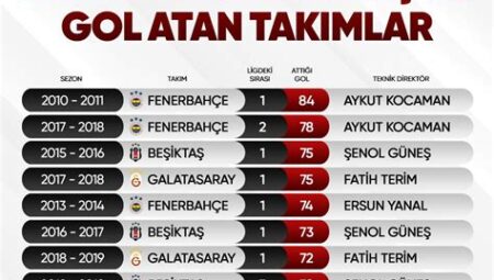 Süper Lig’de En Çok Konuşulan Derbiler ve Sonuçları