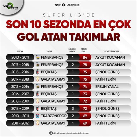 Süper Lig'de En Çok Konuşulan Derbiler ve Sonuçları