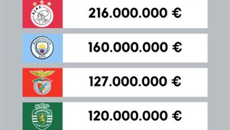 Transfer Döneminde Takımını Güçlendiren Kulüpler